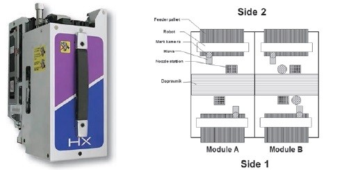 Obr. 2 DynaHead a její možné umístění v automatu se 4 osazovacími hlavami (4× DynaHead)